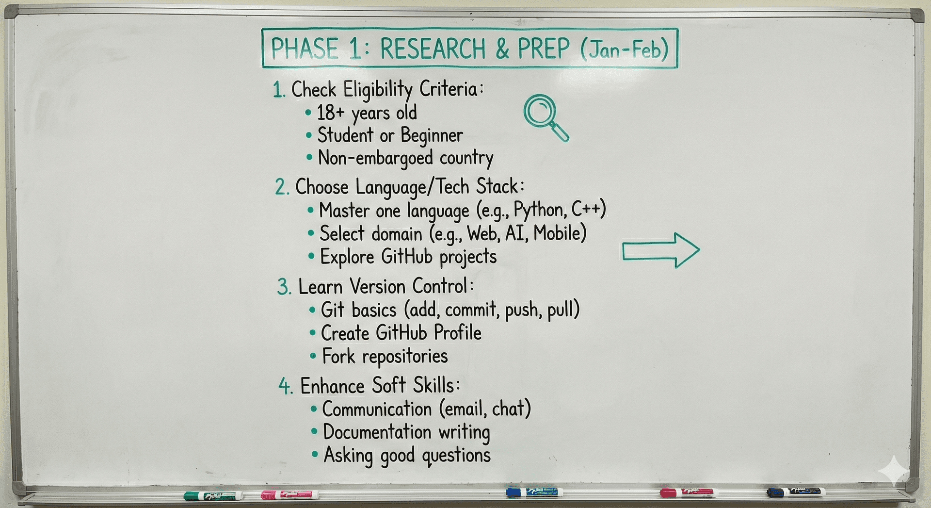 Phase 1: Research and Preparation details