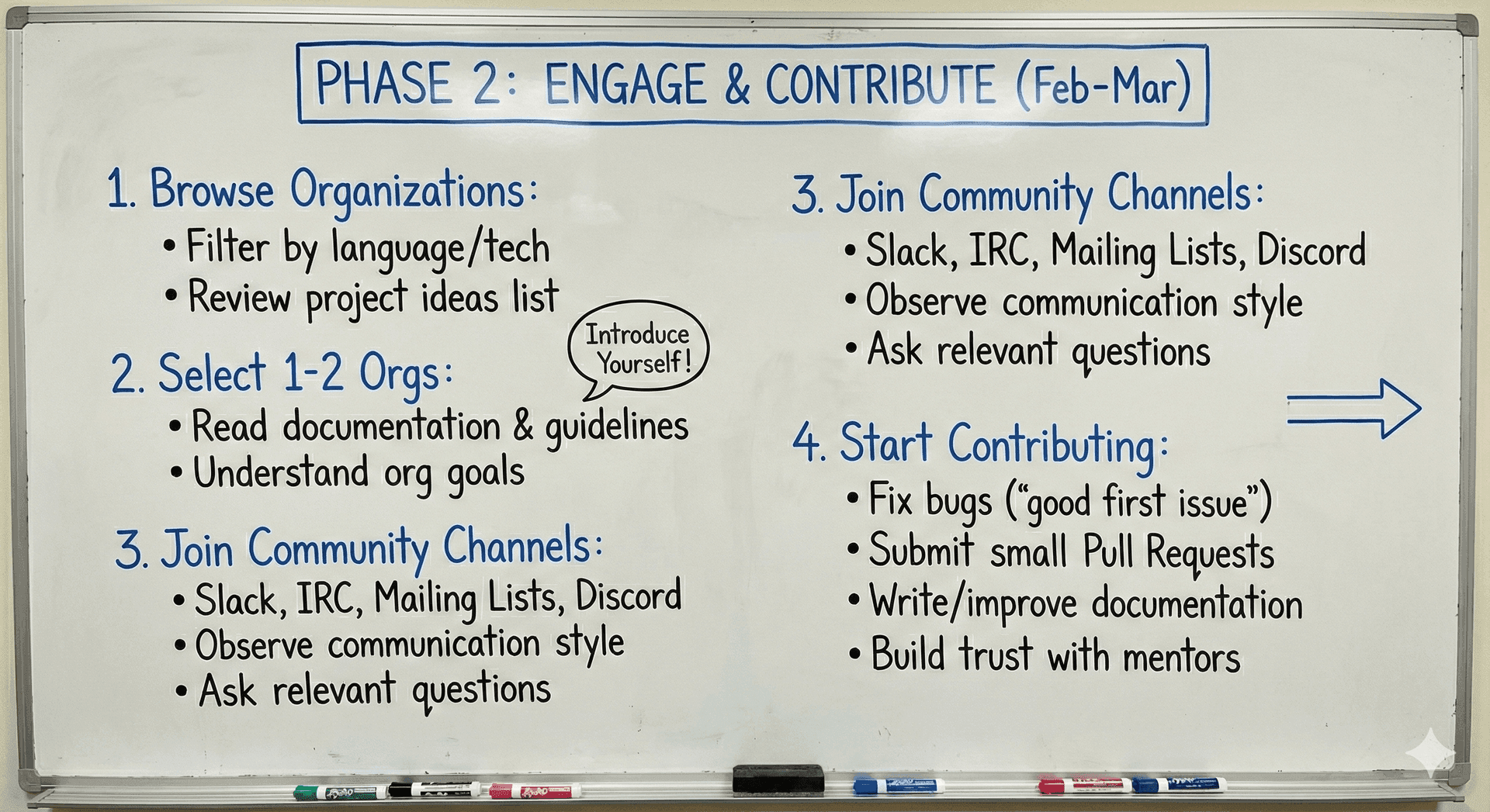 Phase 2: Engage and Contribute details