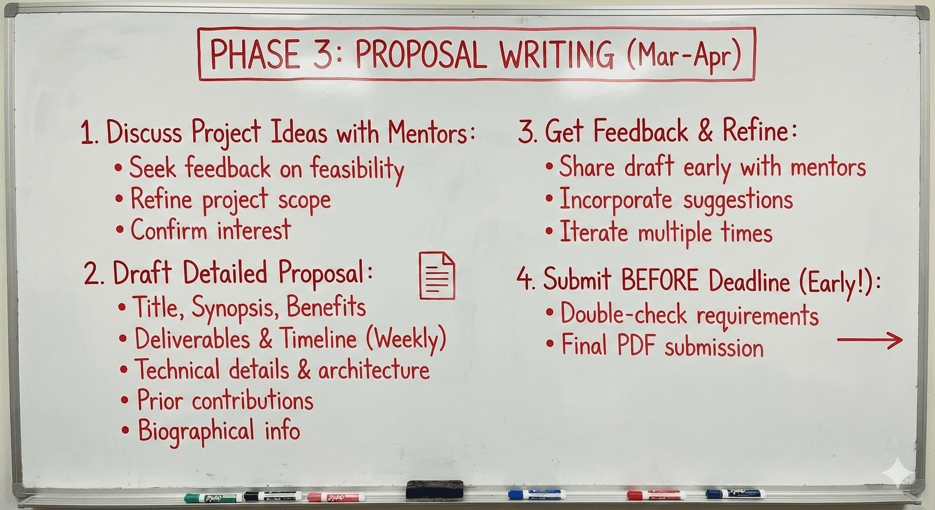 Phase 3: Proposal Writing details
