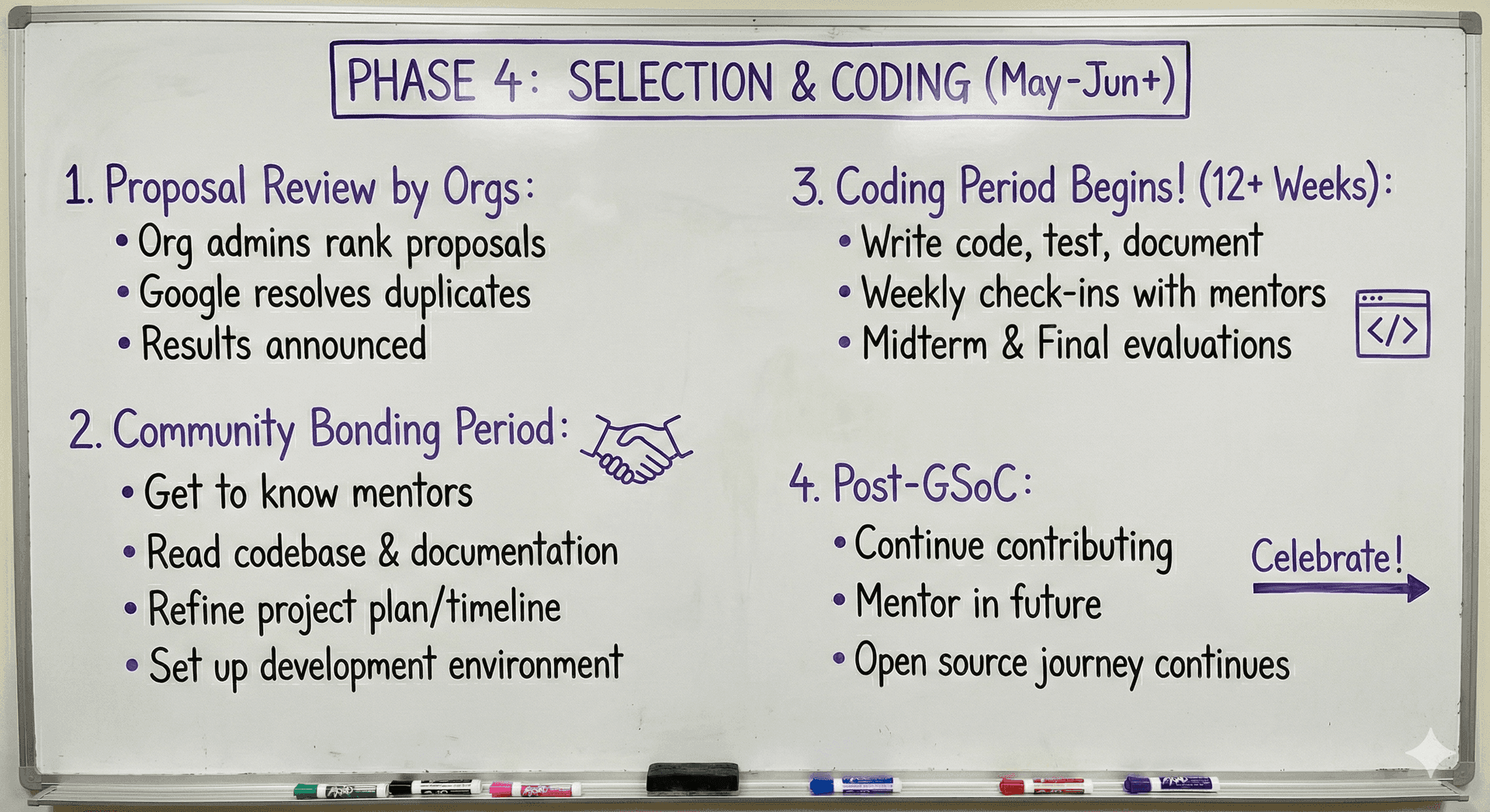 Phase 4: Selection and Coding details